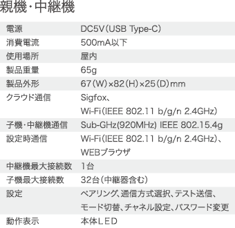 親機・中継機の商品詳細情報
