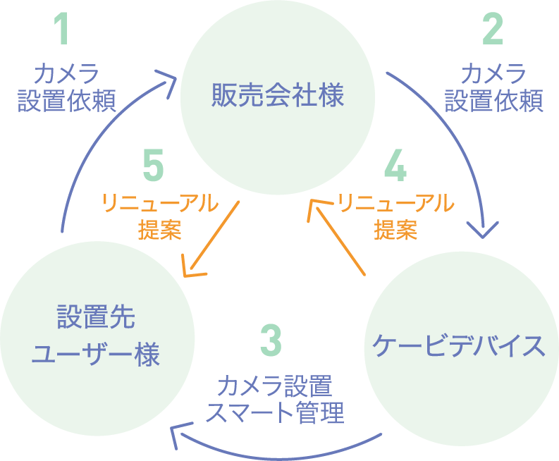 図：あんしん運用サポートプラン